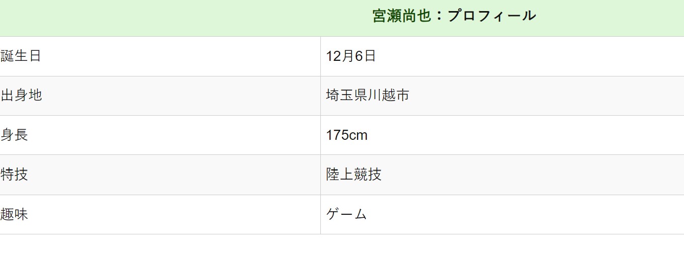 宮瀬尚也　プロフィール